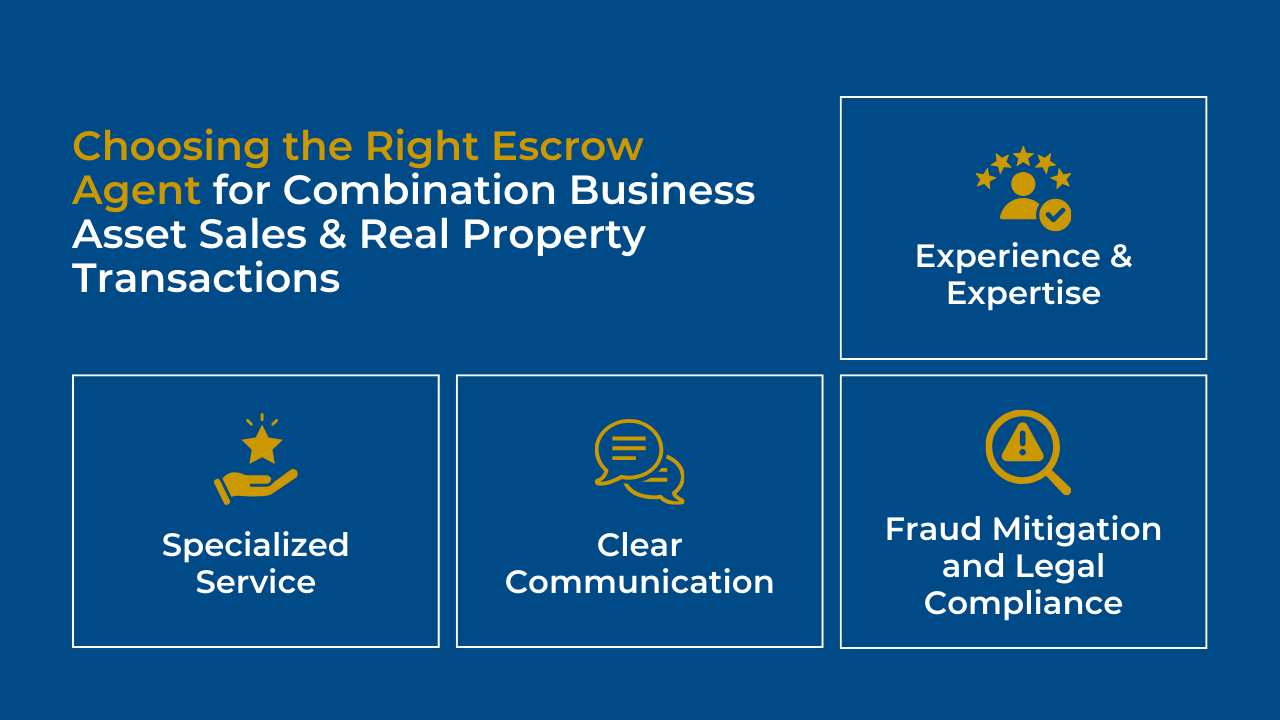 Combination Business Asset Sales and Real Property Transactions Escrow Graphic 1