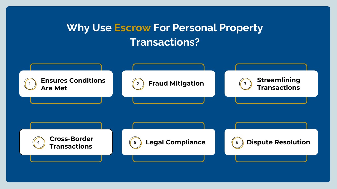 Why Use Escrow for Personal Property?