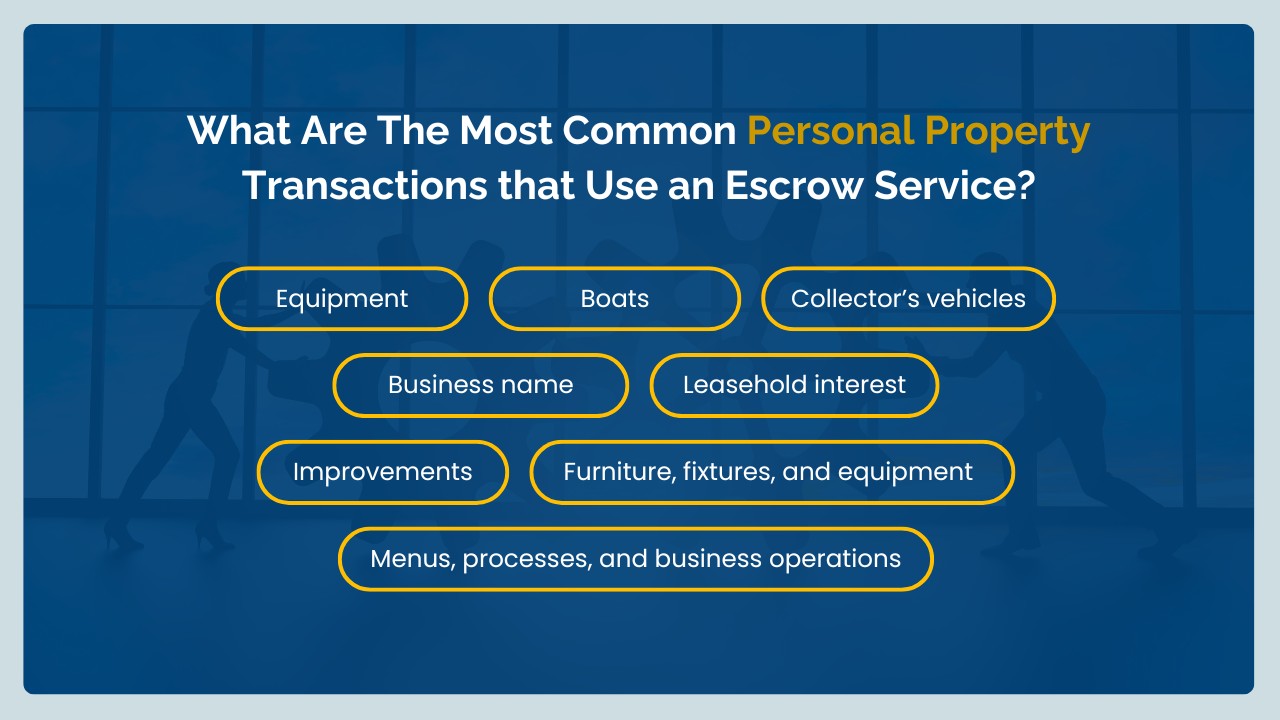 When is Escrow For Personal Property Recommended?